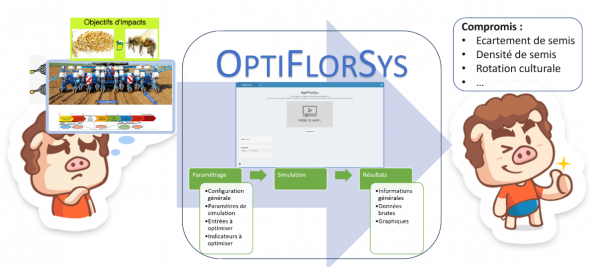 optiFlorSys_schema.png